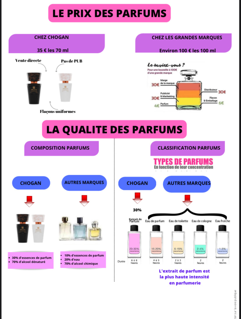 Recharge parfum femme inspirée trésor 15ml